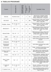 RWF2475A bílá 4roky záruka zdarma po registraci